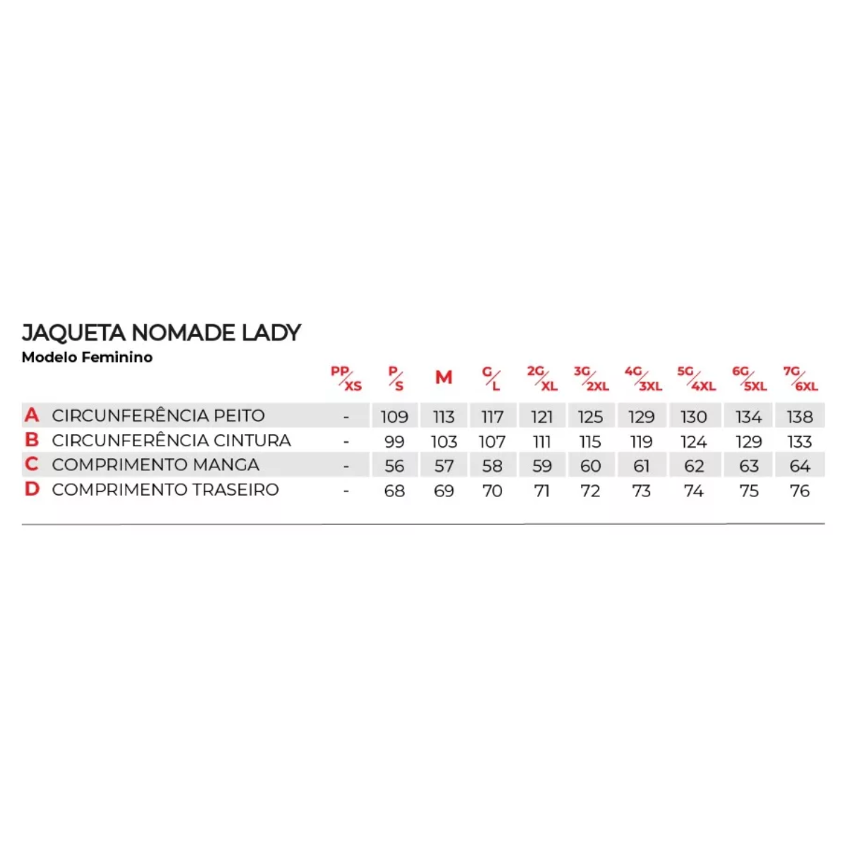 Jaqueta Moto Texx Nomade Lady Feminina Branca Azul Vermelha